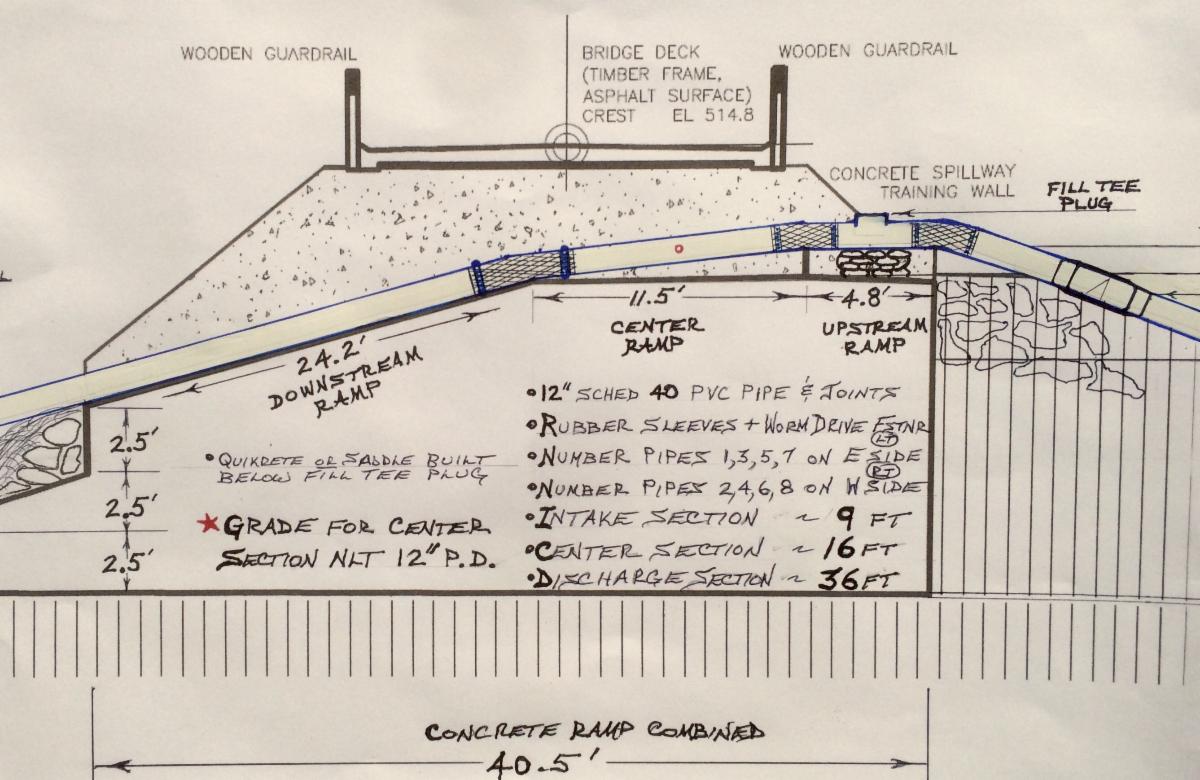 Challenging bulkhead design: Dam closure system at Broken Bow and Hugo  Lakes < Mead & Hunt